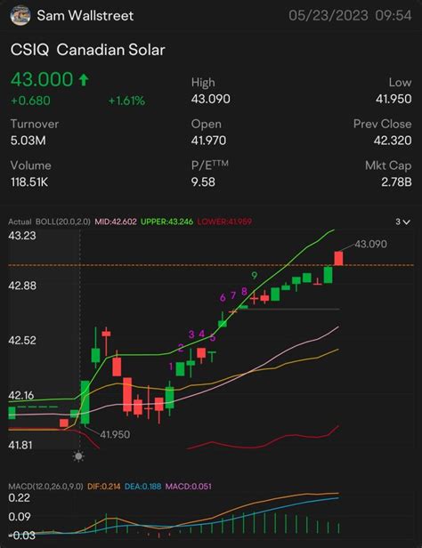 sxx stock|(SXX) Stock Price, News, Quote & History